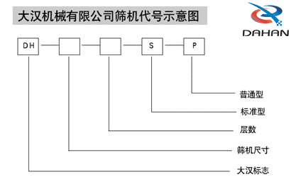 振動(dòng)篩型號(hào)圖