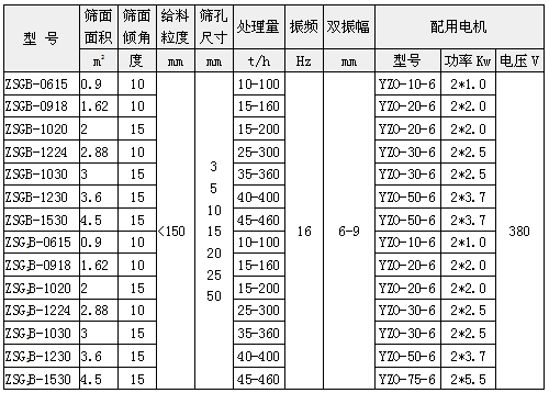 礦用振動篩參數