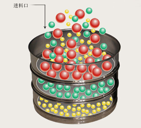 銅網試驗篩工作原理