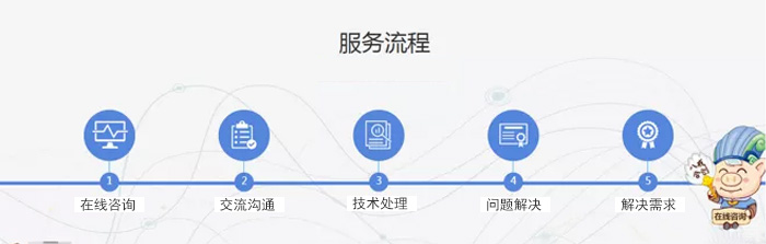 碳化硅塑料篩分機