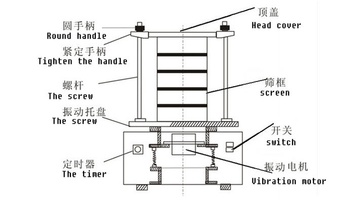 頂擊式振篩機(jī)結(jié)構(gòu)圖